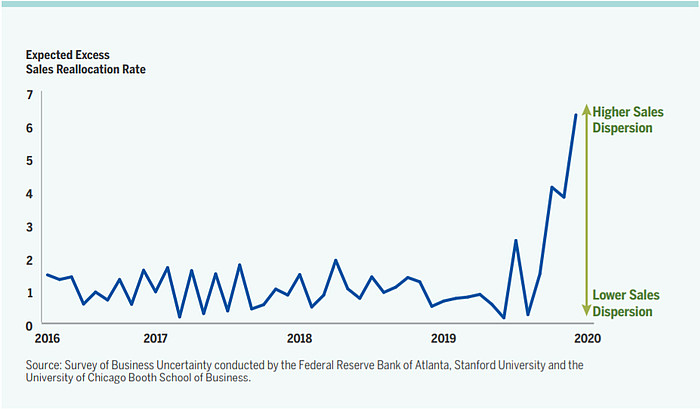 Tinder Revenue and Usage Statistics (2020)