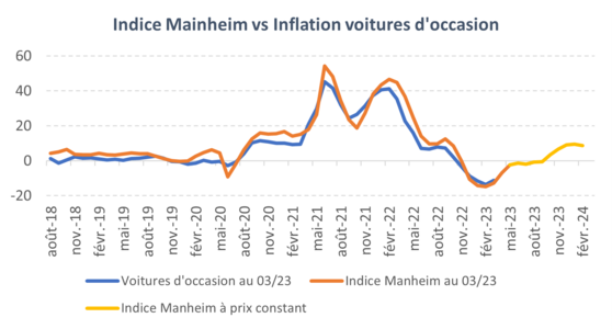 LVMH investit massivement dans l'immobilier parisien pour installer ses  boutiques 