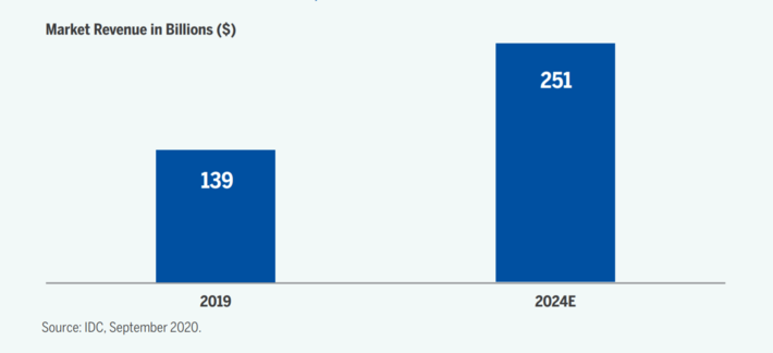 Market deep web 2024