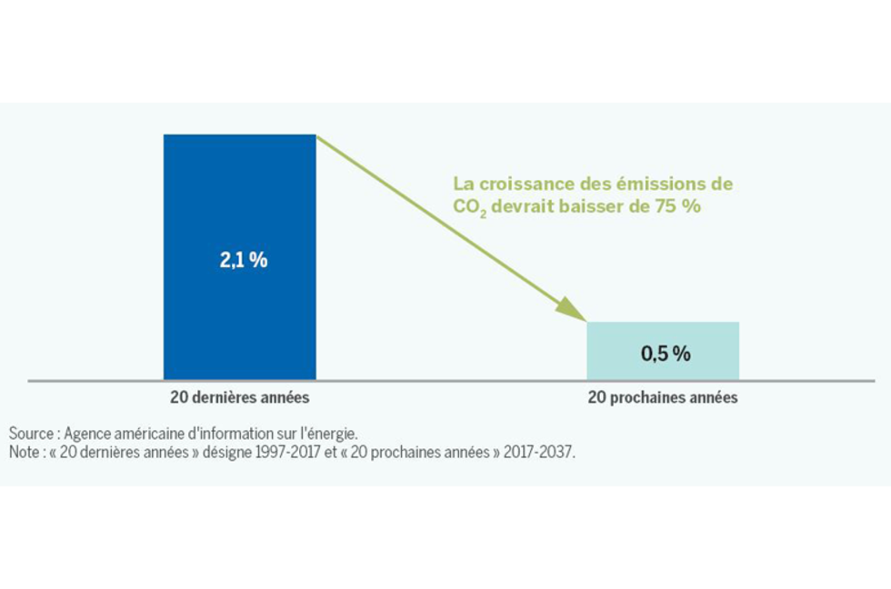 6eme rencontre de la performance energetique