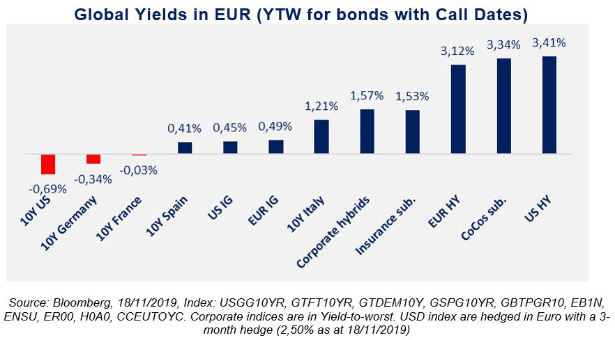 Vanguard ETFs and index funds